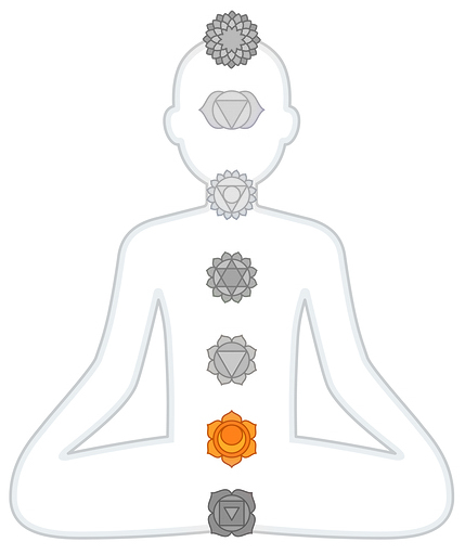 The Basic Guide to Chakras