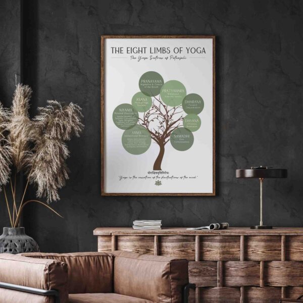 The Eight Limbs of Yoga - Image 4
