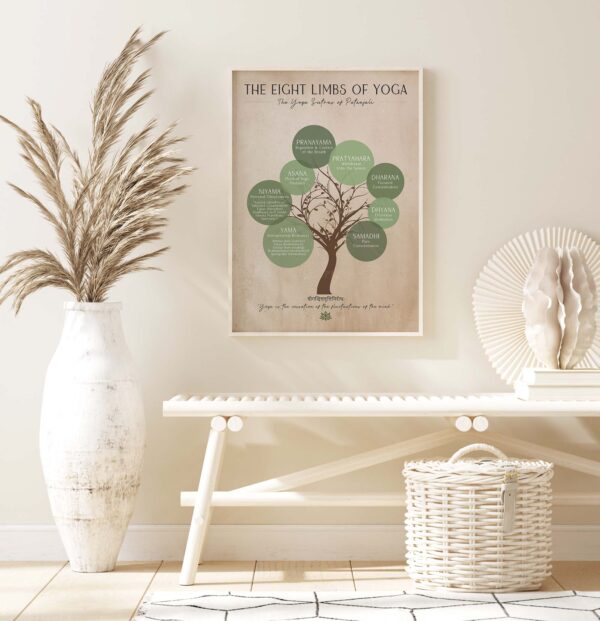 The Eight Limbs of Yoga - Image 2
