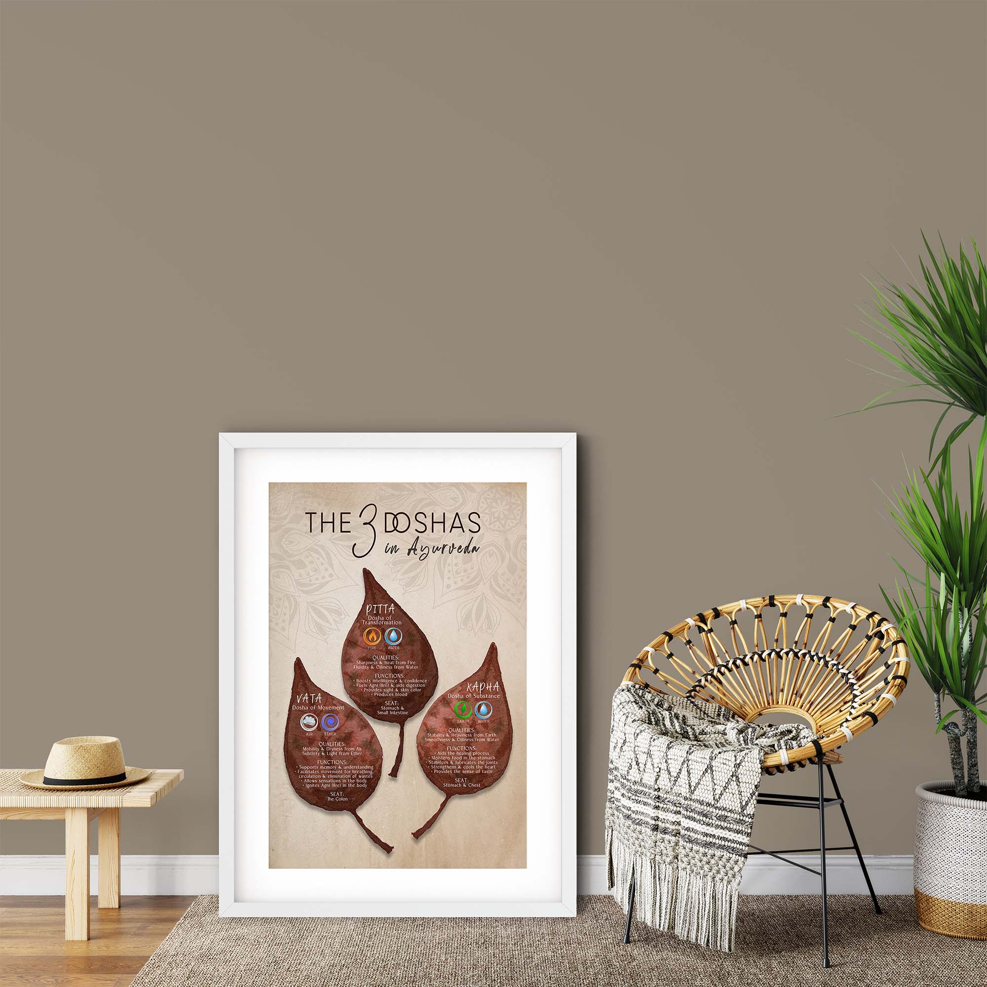 The Three Doshas - Image 3